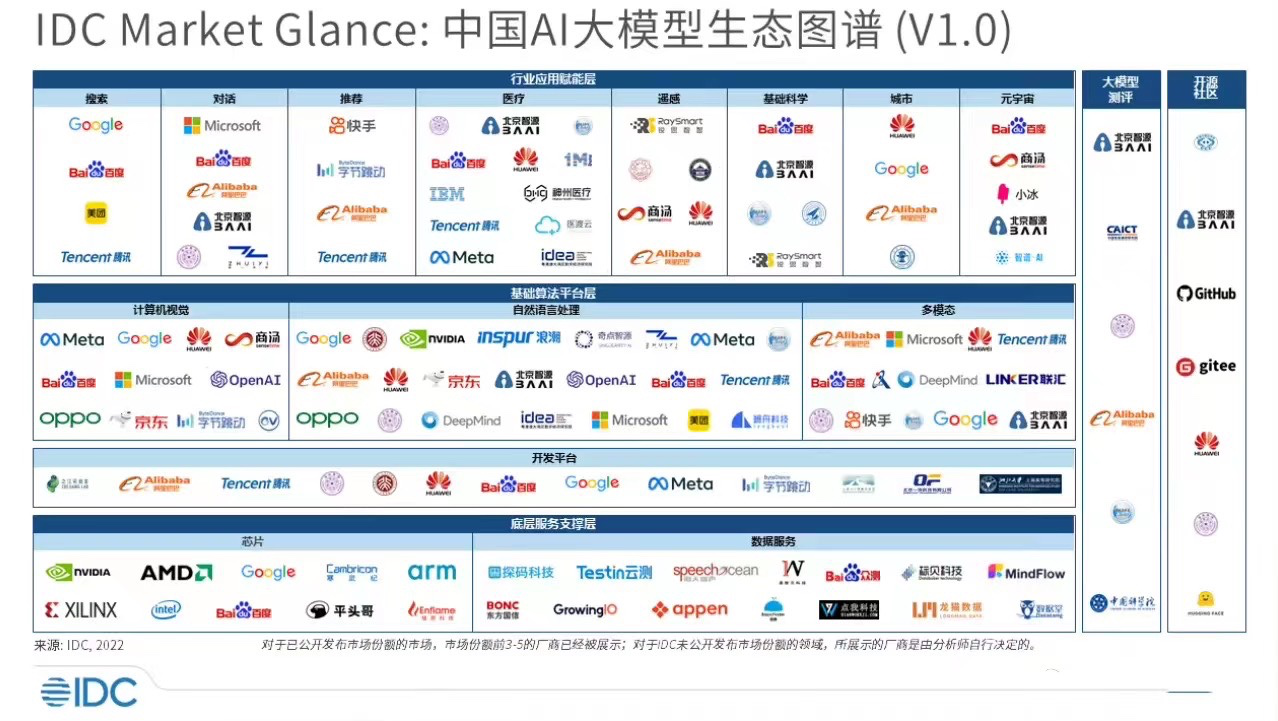中国 AI 大模型生态图谱 V1.0