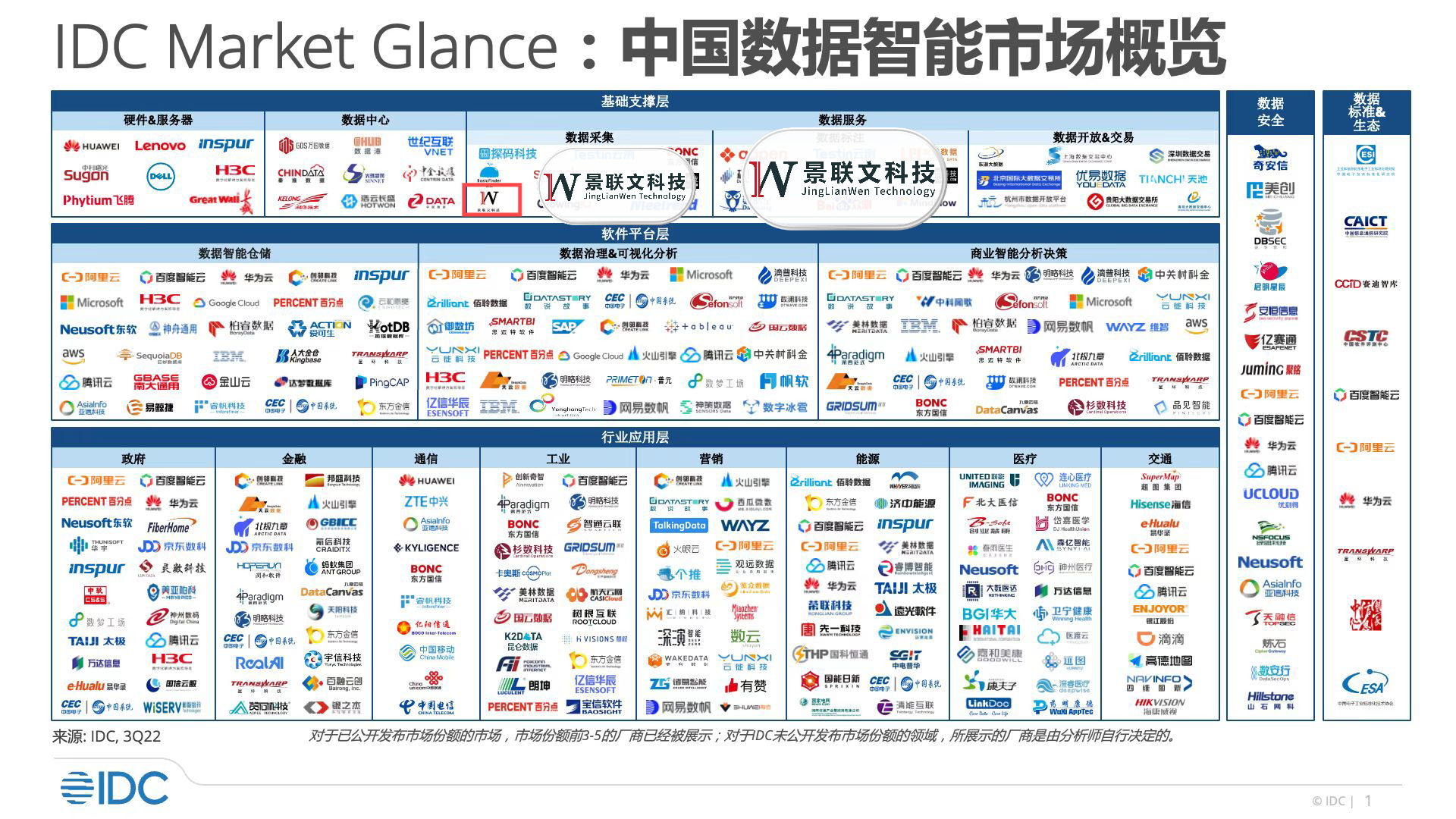中国数据智能市场概览报告