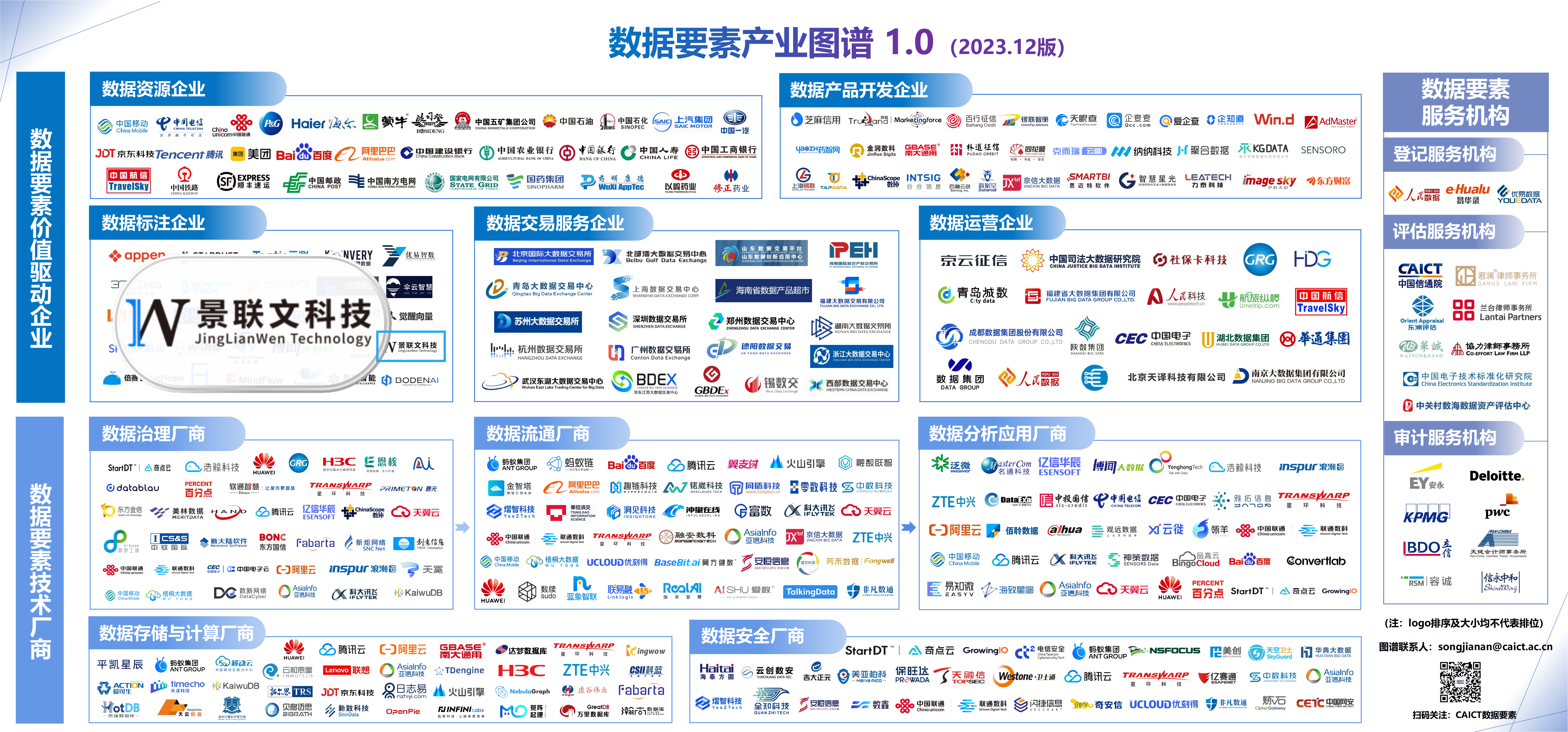 数据要素产业图谱 1.0