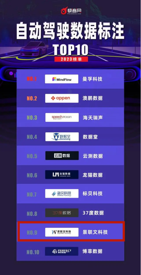 自动驾驶数据标注 TOP10