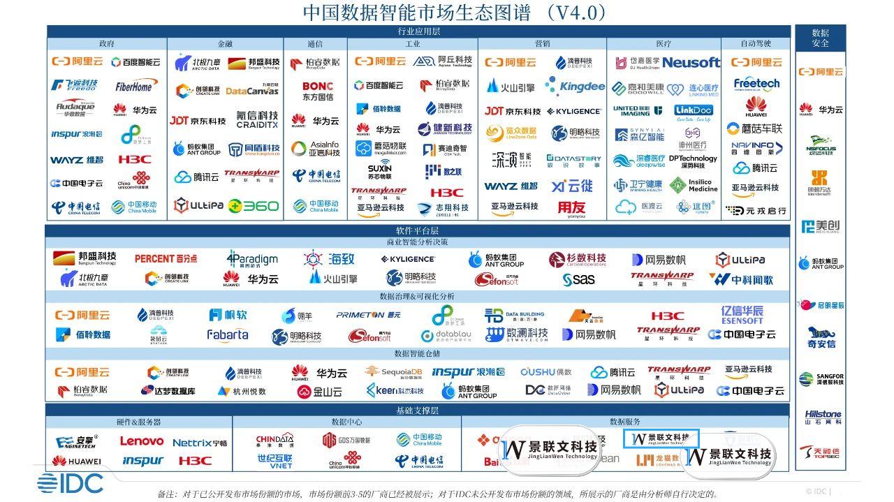 中国数据智能市场代表厂商 / AI大模型生态图谱 V4.0
