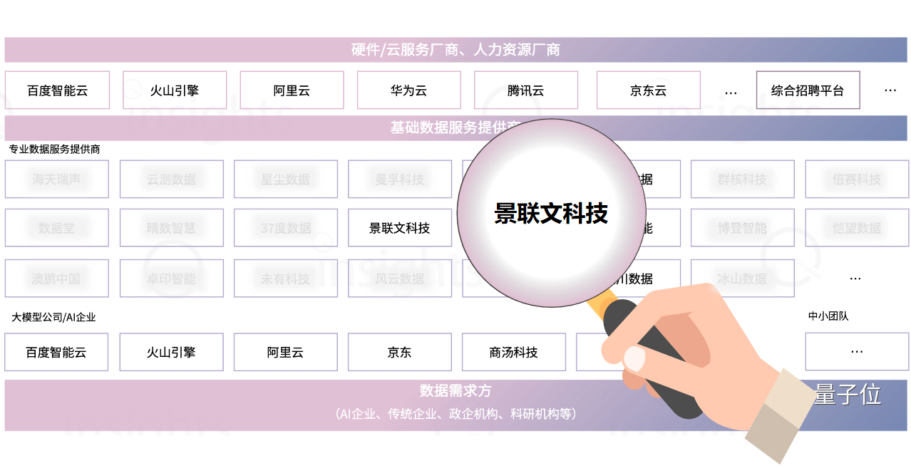 数据标注行业代表机构 TOP20