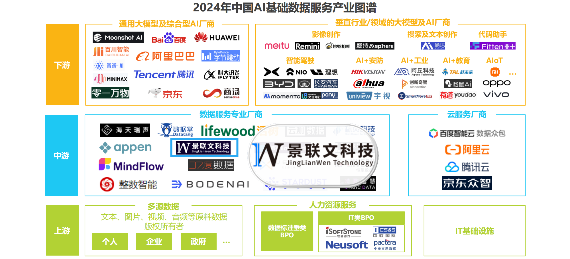 中国 AI 基础数据服务产业图谱