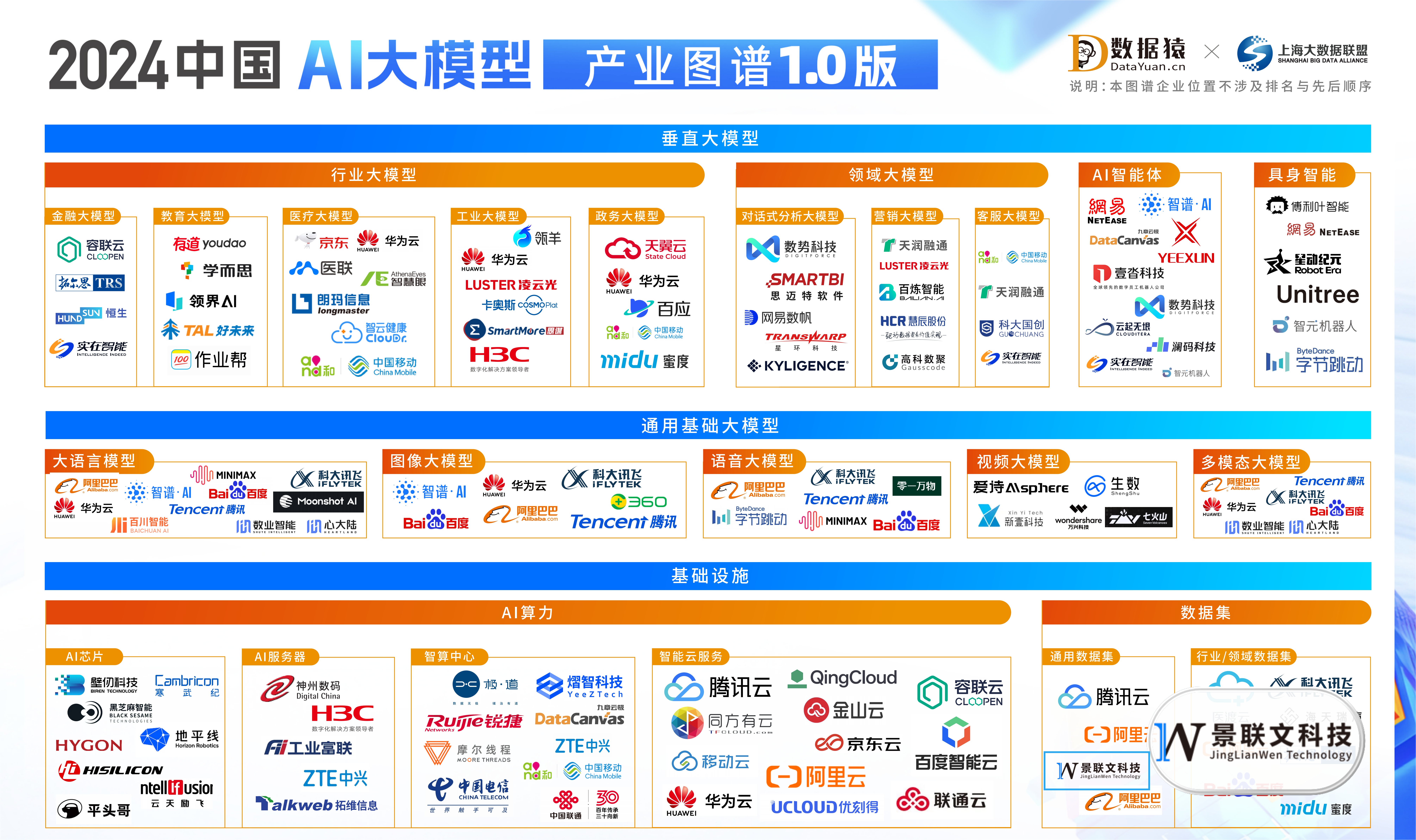 中国 AI 大模型产业图谱 1.0