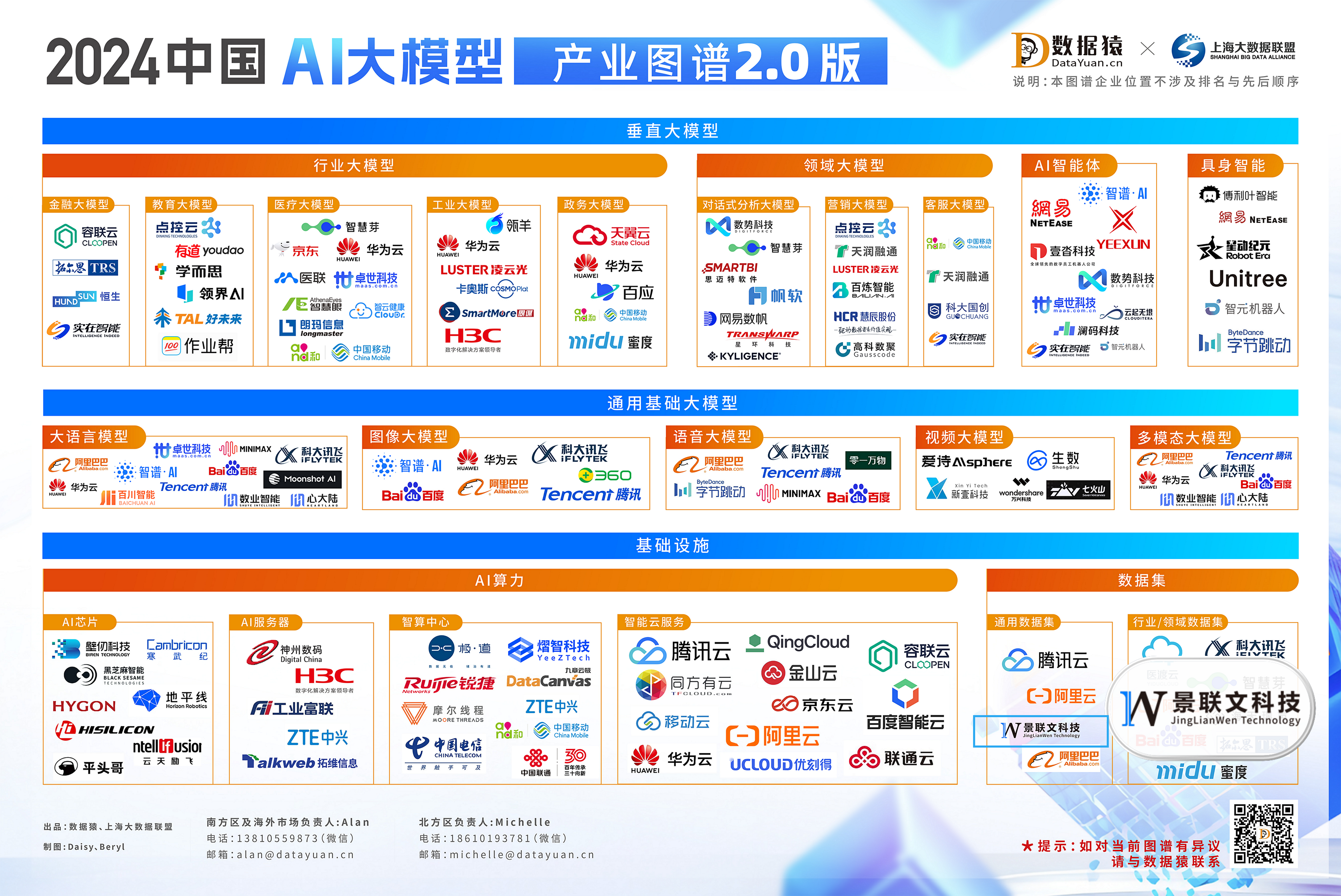 中国 AI 大模型产业图谱 2.0
