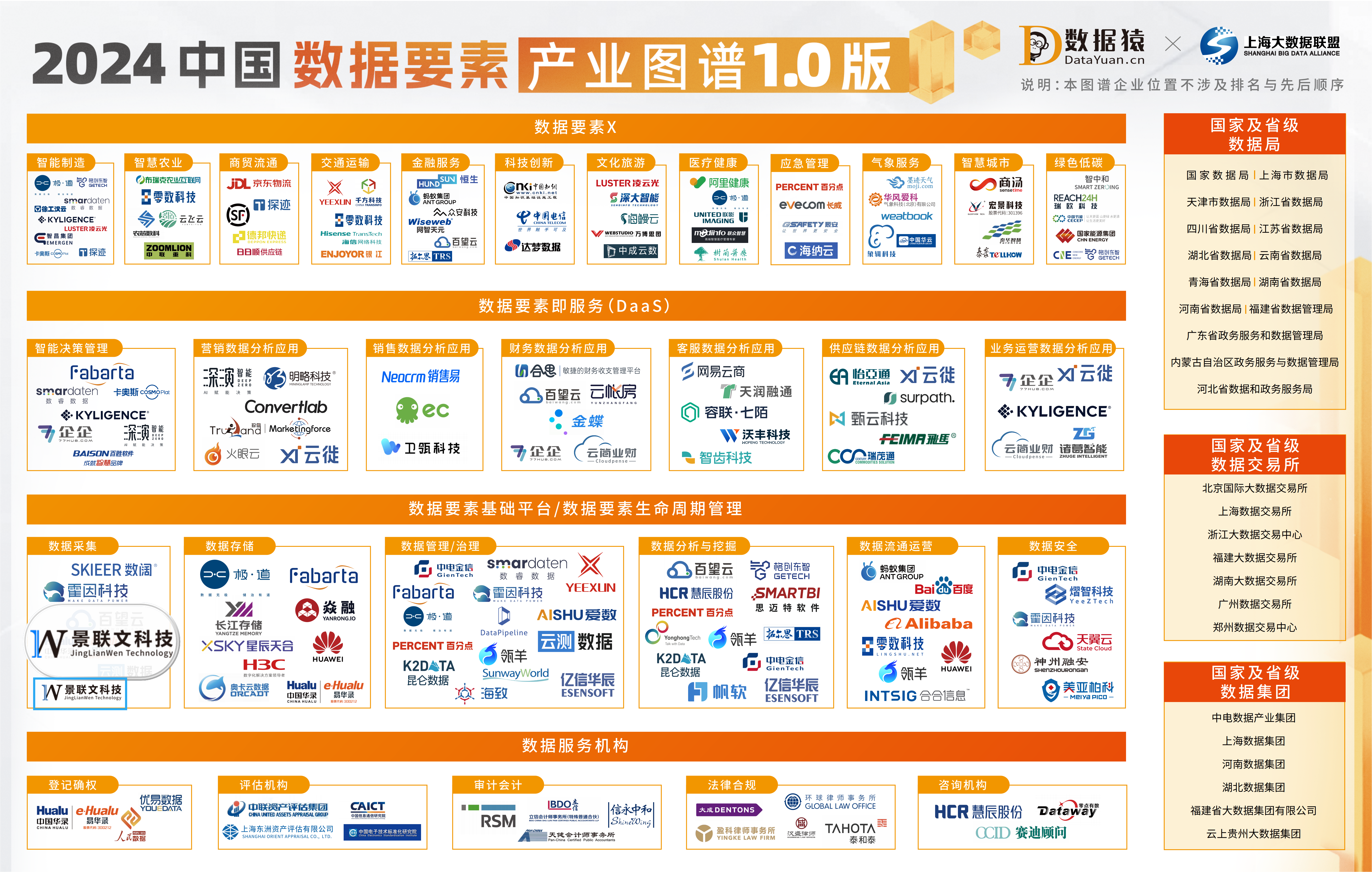 中国数据要素产业图谱 1.0