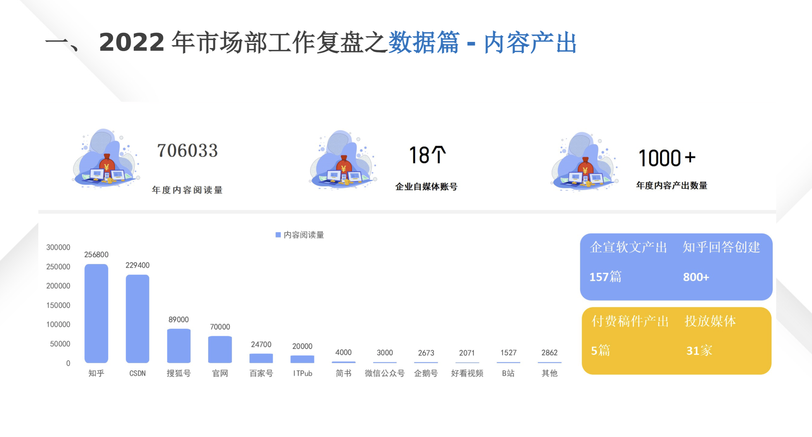 内容渠道扩张:从公众号/官网到多平台矩阵