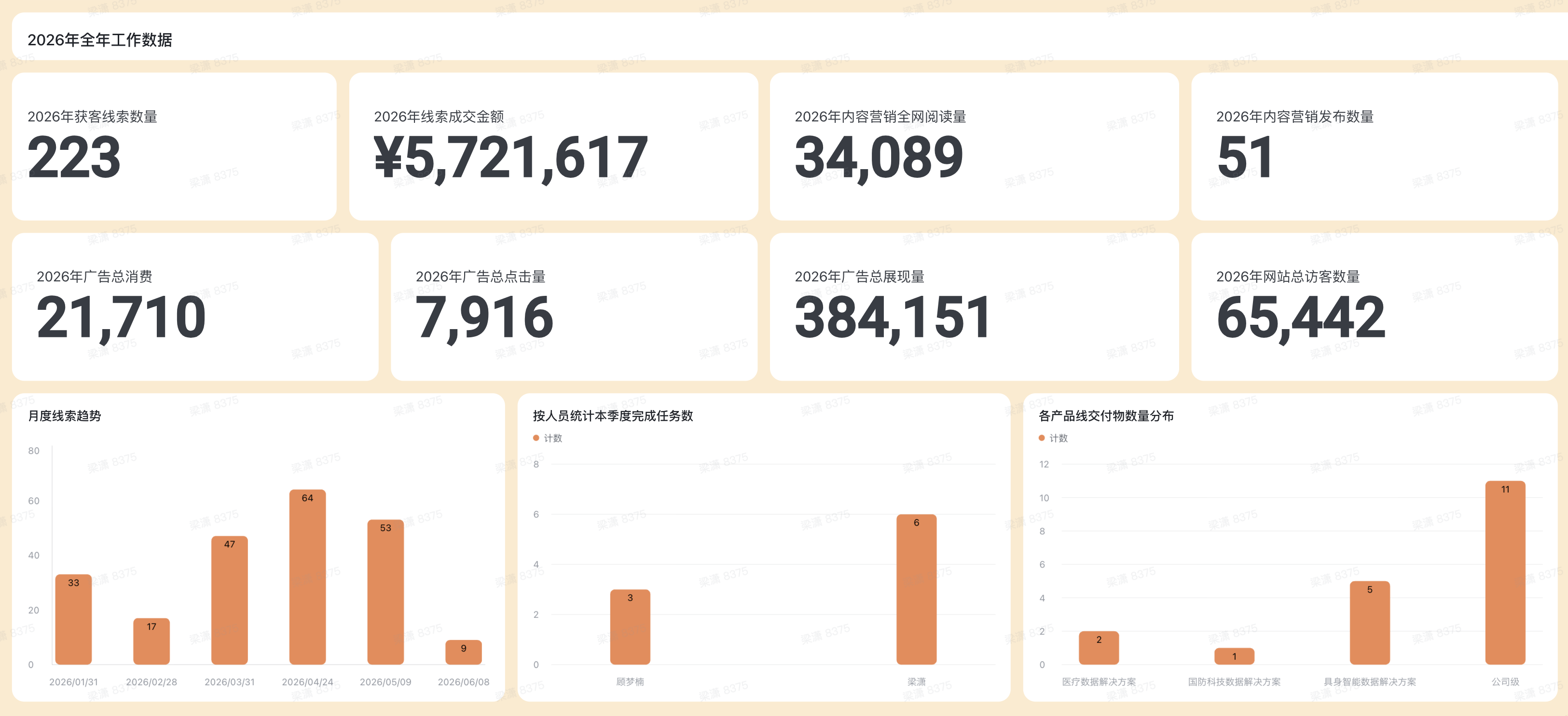 学习型增长:Python、MySQL、Prompt、RAG 与 Agent 工作流