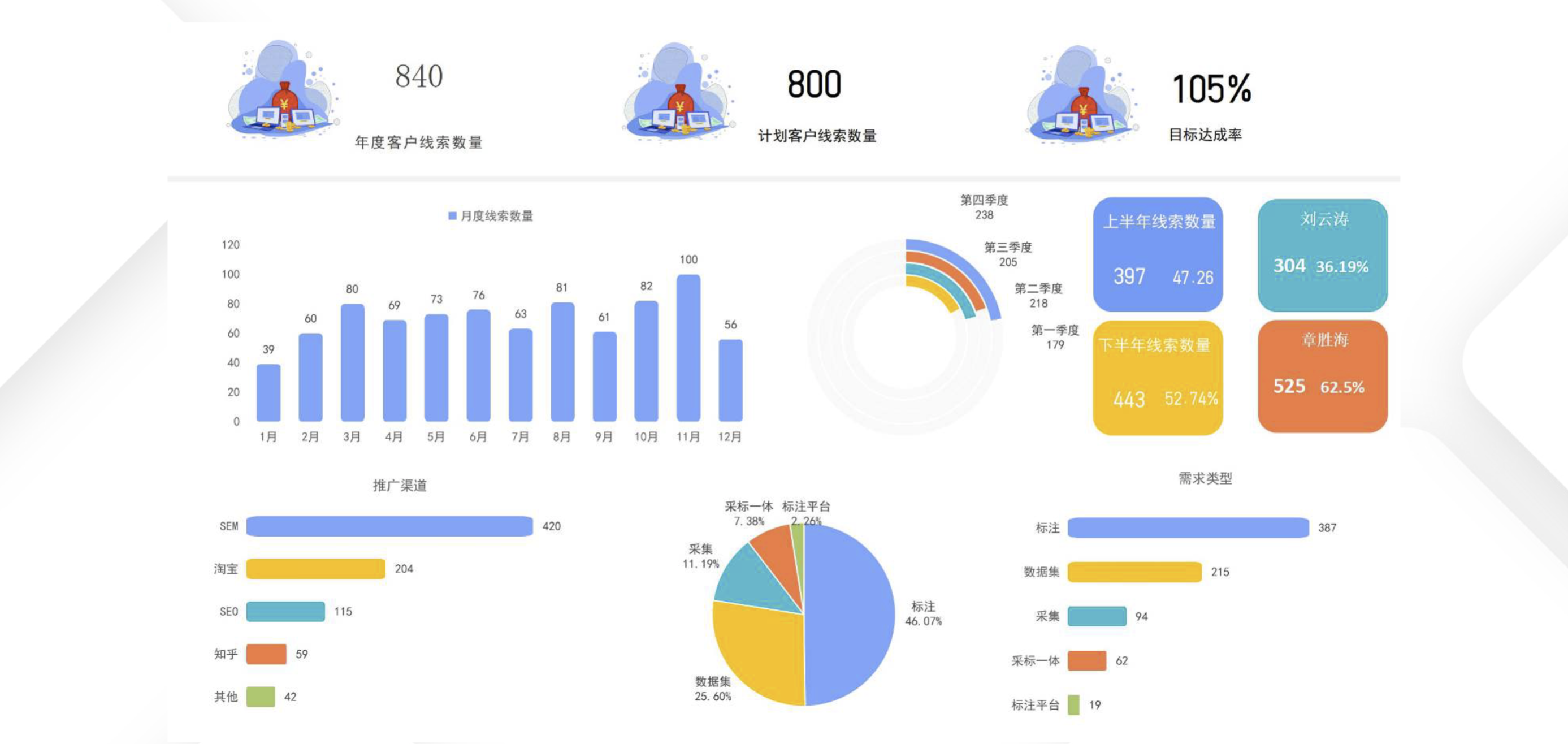 第一次官网重建